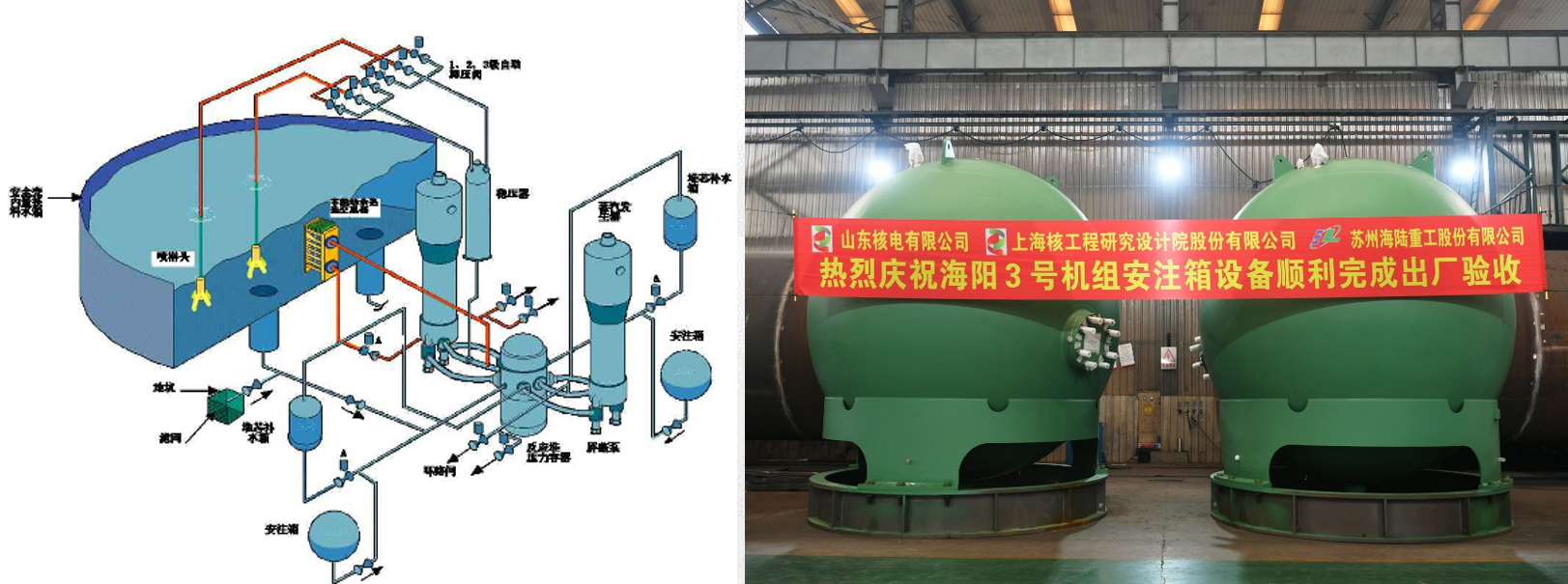 Accumulator (Safety Injection Tank)